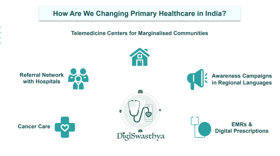 Healthcare Transformation Pillars